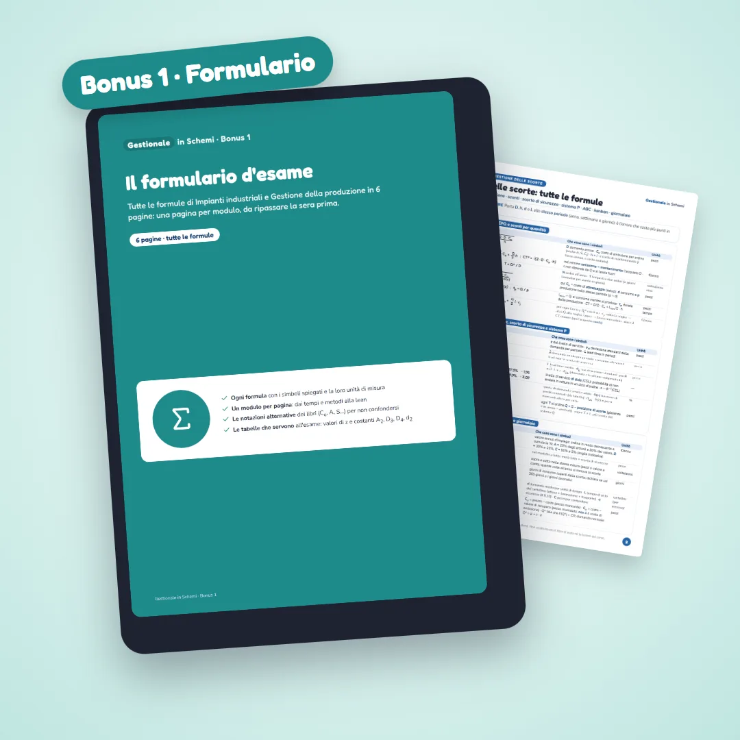 Bonus 1: Il formulario d'esame
