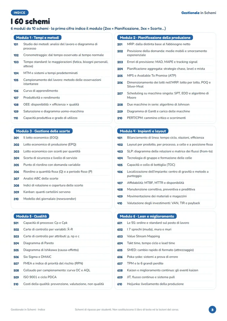 L'indice dei 60 schemi di Gestionale in Schemi