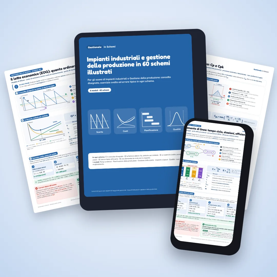 Tutto il contenuto di Gestionale in Schemi